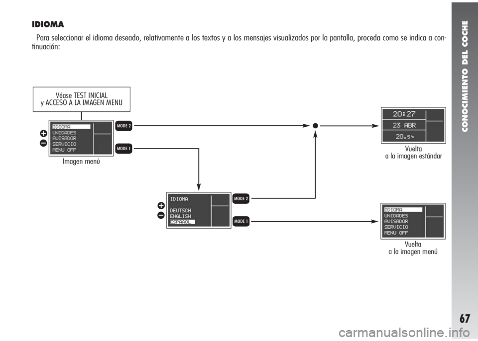 Alfa Romeo 147 2006  Manual de Empleo y Cuidado (in Spanish) CONOCIMIENTO DEL COCHE
67
IDIOMA
Para seleccionar el idioma deseado, relativamente a los textos y a los mensajes visualizados por la pantalla, proceda como se indica a con-
tinuación:
Imagen menú
Vu