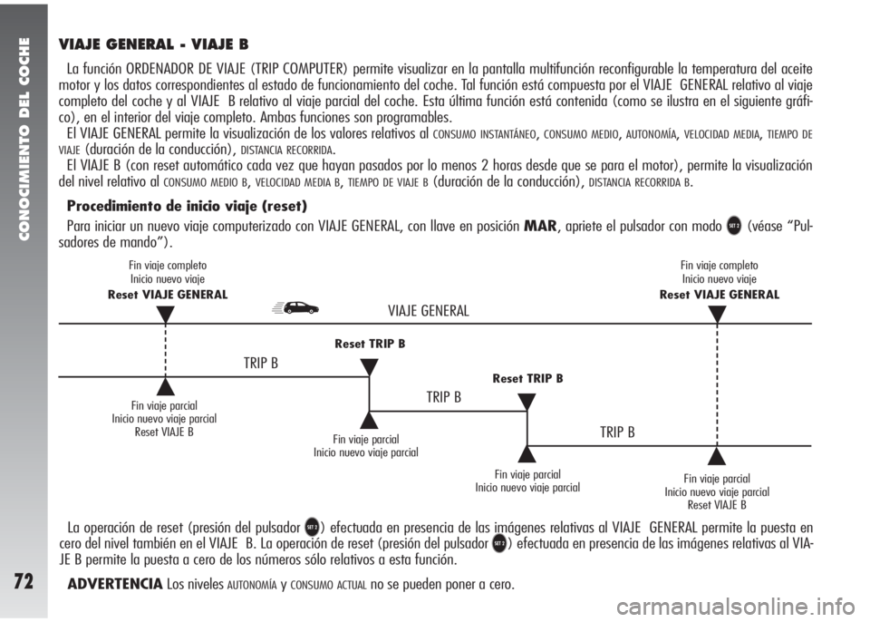 Alfa Romeo 147 2005  Manual de Empleo y Cuidado (in Spanish) CONOCIMIENTO DEL COCHE
72
VIAJE GENERAL - VIAJE B
La función ORDENADOR DE VIAJE (TRIP COMPUTER) permite visualizar en la pantalla multifunción reconfigurable la temperatura del aceite
motor y los da