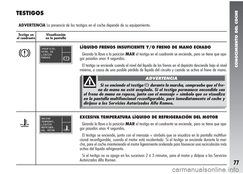 Alfa Romeo 147 2010 Manual de Empleo y Cuidado (in Spanish) CONOCIMIENTO DEL COCHE
77
Testigo en
el cuadranteVisualización
en la pantalla
TESTIGOS
ADVERTENCIALa presencia de los testigos en el coche depende de su equipamiento.
x
LÍQUIDO FRENOS INSUFICIENTE Alfa Romeo 147 2010 Manual de Empleo y Cuidado (in Spanish) CONOCIMIENTO DEL COCHE
77
Testigo en
el cuadranteVisualización
en la pantalla
TESTIGOS
ADVERTENCIALa presencia de los testigos en el coche depende de su equipamiento.
x
LÍQUIDO FRENOS INSUFICIENTE