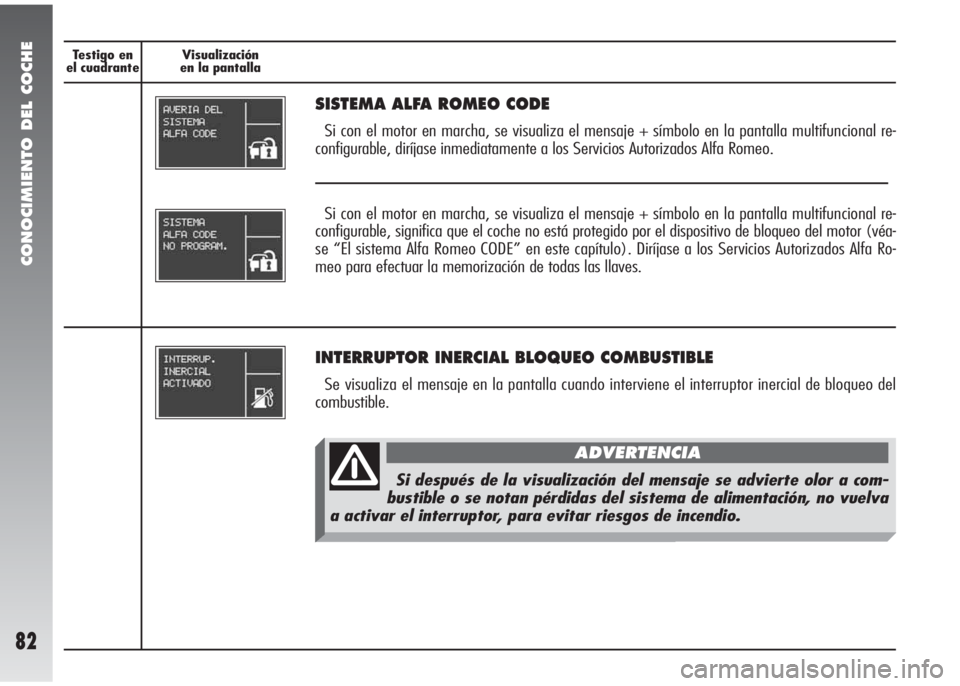 Alfa Romeo 147 2010 Manual de Empleo y Cuidado (in Spanish) CONOCIMIENTO DEL COCHE
82
Visualización
en la pantalla Testigo en
el cuadrante
SISTEMA ALFA ROMEO CODE
Si con el motor en marcha, se visualiza el mensaje + símbolo en la pantalla multifuncional re Alfa Romeo 147 2010 Manual de Empleo y Cuidado (in Spanish) CONOCIMIENTO DEL COCHE
82
Visualización
en la pantalla Testigo en
el cuadrante
SISTEMA ALFA ROMEO CODE
Si con el motor en marcha, se visualiza el mensaje + símbolo en la pantalla multifuncional re