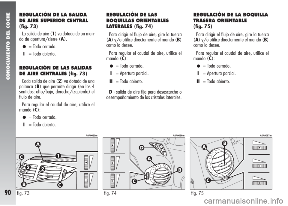 Alfa Romeo 147 2006  Manual de Empleo y Cuidado (in Spanish) CONOCIMIENTO DEL COCHE
90fig. 73fig. 74fig. 75
REGULACIÓN DE LA SALIDA
DE AIRE SUPERIOR CENTRAL
(fig. 73)
La salida de aire (1) va dotada de un man-
do de apertura/cierre (A).
•= Todo cerrado.
I= T