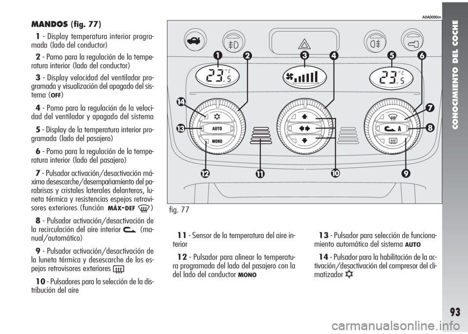 Alfa Romeo 147 2010  Manual de Empleo y Cuidado (in Spanish) CONOCIMIENTO DEL COCHE
93
MANDOS(fig. 77)
1- Display temperatura interior progra-
mada (lado del conductor)
2- Pomo para la regulación de la tempe-
ratura interior (lado del conductor)
3- Display vel