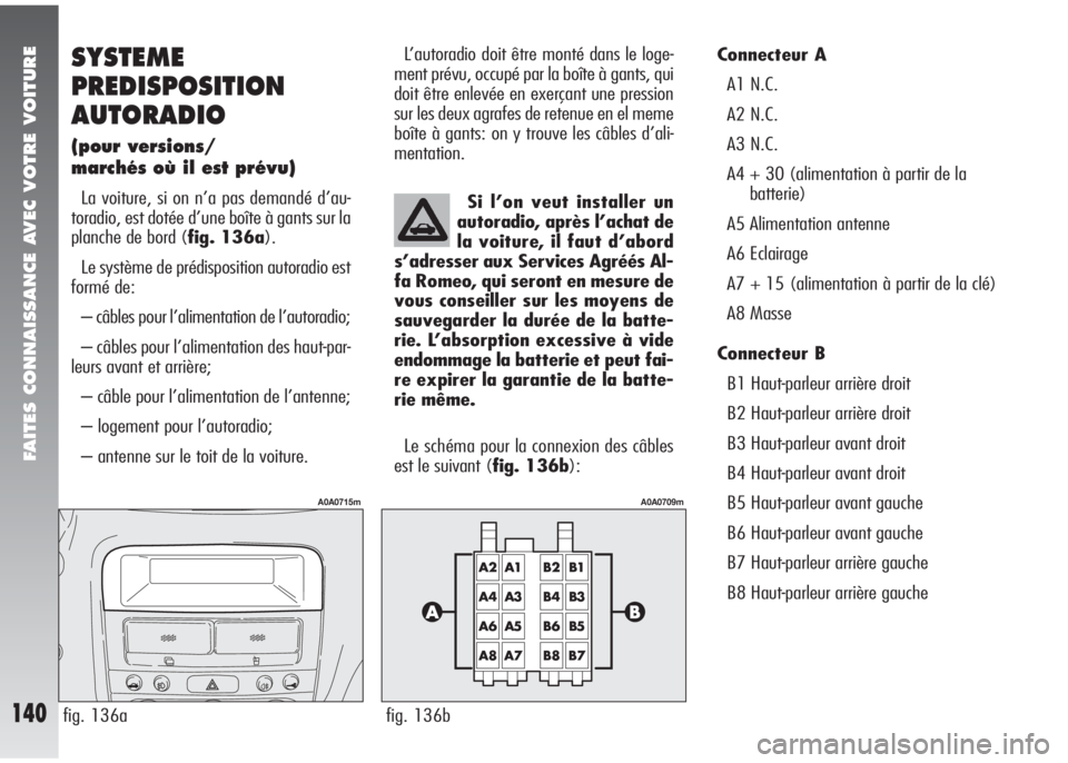 Alfa Romeo 147 2008  Notice dentretien (in French) FAITES CONNAISSANCE AVEC VOTRE VOITURE
140
SYSTEME
PREDISPOSITION
AUTORADIO
(pour versions/
marchés où il est prévu)
La voiture, si on n’a pas demandé d’au-
toradio, est dotée d’une boîte 