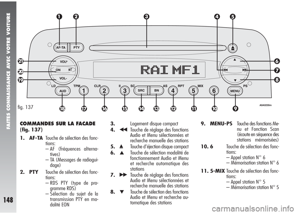 Alfa Romeo 147 2007 Notice dentretien (in French) FAITES CONNAISSANCE AVEC VOTRE VOITURE
148
COMMANDES SUR LA FACADE
(fig. 137)
1. AF-TATouche de sélection des fonc-
tions:
– AF (fréquences alterna-
tives)
– TA (Messages de radiogui-
dage)
2. P Alfa Romeo 147 2007 Notice dentretien (in French) FAITES CONNAISSANCE AVEC VOTRE VOITURE
148
COMMANDES SUR LA FACADE
(fig. 137)
1. AF-TATouche de sélection des fonc-
tions:
– AF (fréquences alterna-
tives)
– TA (Messages de radiogui-
dage)
2. P