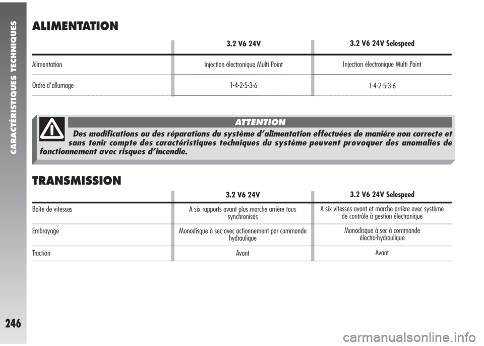 Alfa Romeo 147 2005  Notice dentretien (in French) CARACTÉRISTIQUES TECHNIQUES
246
Alimentation
Ordre d’allumage
ALIMENTATION
TRANSMISSION
3.2 V6 24V
Injection électronique Multi Point
1-4-2-5-3-6
Boîte de vitesses
Embrayage
Traction
3.2 V6 24V
A