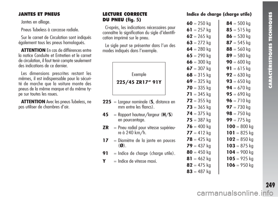 Alfa Romeo 147 2007  Notice dentretien (in French) CARACTÉRISTIQUES TECHNIQUES
249
JANTES ET PNEUS
Jantes en alliage.
Pneus Tubeless à carcasse radiale.
Sur le carnet de Circulation sont indiqués
également tous les pneus homologués.
ATTENTIONEn c