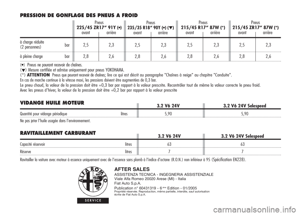 Alfa Romeo 147 2008 Notice dentretien (in French) AFTER SALESASSISTENZA TECNICA - INGEGNERIA ASSISTENZIALE
Viale Alfa Romeo 20020 Arese (MI) - Italia
Fiat Auto S.p.A.
Publication n° 60431319 - 6
émeEdition - 01/2005Propriété réservée. Reproduct Alfa Romeo 147 2008 Notice dentretien (in French) AFTER SALESASSISTENZA TECNICA - INGEGNERIA ASSISTENZIALE
Viale Alfa Romeo 20020 Arese (MI) - Italia
Fiat Auto S.p.A.
Publication n° 60431319 - 6
émeEdition - 01/2005Propriété réservée. Reproduct
