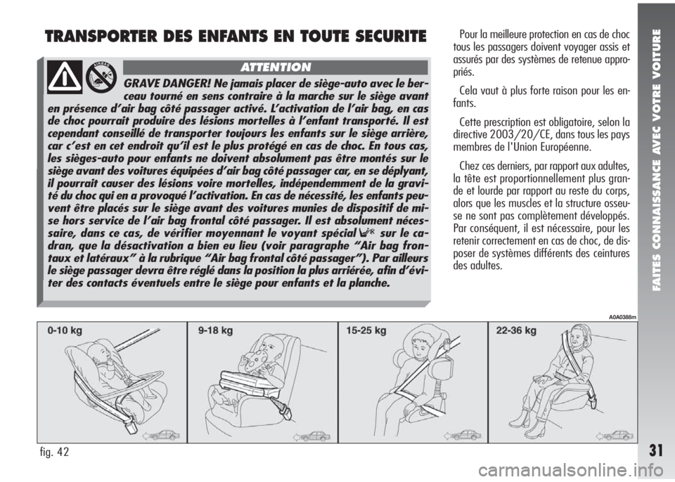 Alfa Romeo 147 2008  Notice dentretien (in French) FAITES CONNAISSANCE AVEC VOTRE VOITURE
31
TRANSPORTER DES ENFANTS EN TOUTE SECURITEPour la meilleure protection en cas de choc
tous les passagers doivent voyager assis et
assurés par des systèmes de