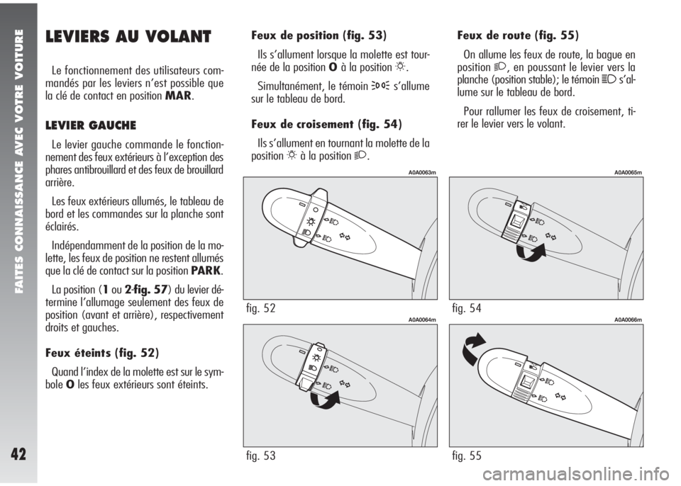 Alfa Romeo 147 2005  Notice dentretien (in French) FAITES CONNAISSANCE AVEC VOTRE VOITURE
42
LEVIERS AU VOLANT
Le fonctionnement des utilisateurs com-
mandés par les leviers n’est possible que
la clé de contact en position MAR.
LEVIER GAUCHE
Le le