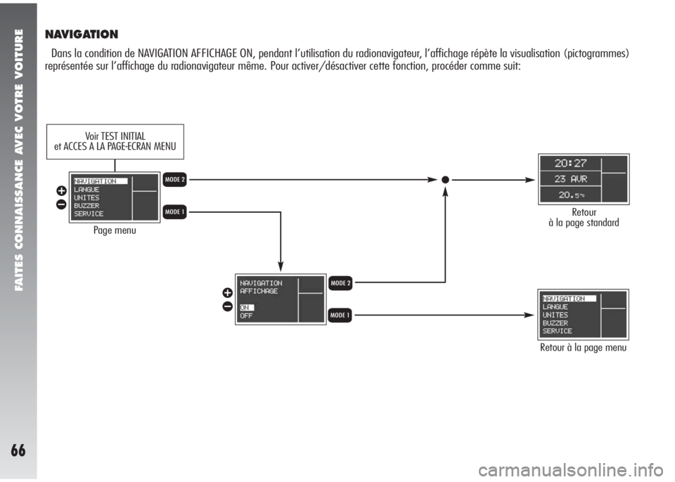 Alfa Romeo 147 2010  Notice dentretien (in French) FAITES CONNAISSANCE AVEC VOTRE VOITURE
66
NAVIGATION
Dans la condition de NAVIGATION AFFICHAGE ON, pendant l’utilisation du radionavigateur, l’affichage répète la visualisation (pictogrammes)
re