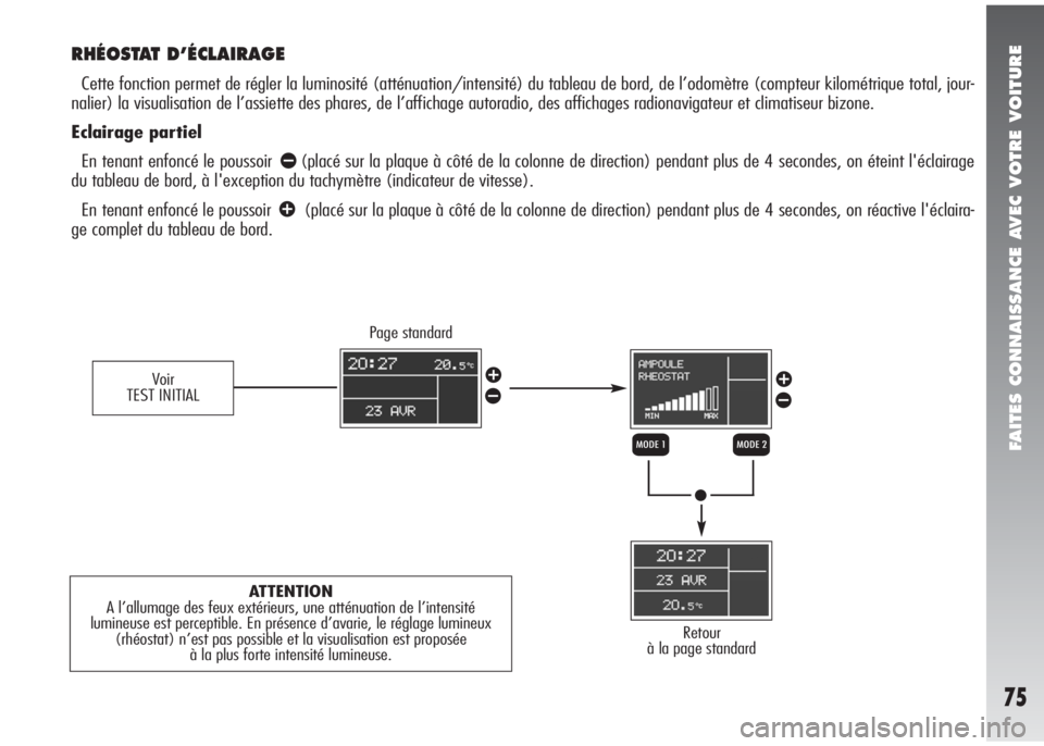 Alfa Romeo 147 2010  Notice dentretien (in French) FAITES CONNAISSANCE AVEC VOTRE VOITURE
75
RHÉOSTAT D’ÉCLAIRAGE
Cette fonction permet de régler la luminosité (atténuation/intensité) du tableau de bord, de l’odomètre (compteur kilométriqu