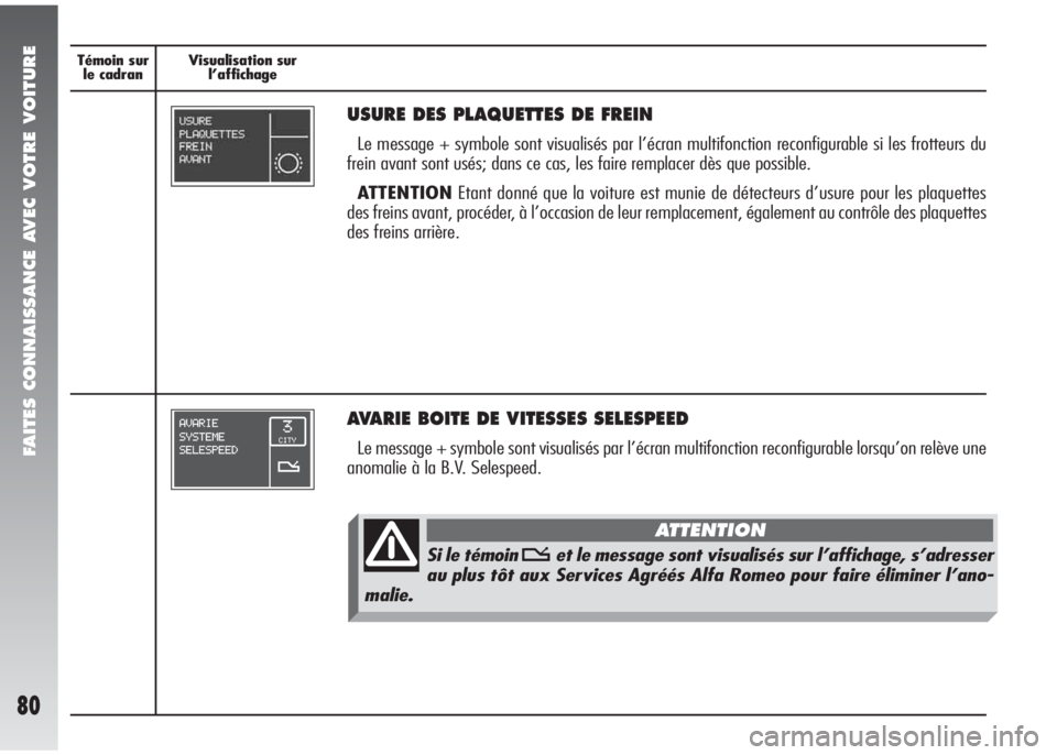 Alfa Romeo 147 2007 Notice dentretien (in French) FAITES CONNAISSANCE AVEC VOTRE VOITURE
80
Témoin sur
le cadranVisualisation sur
l’affichage Témoin sur
le cadranVisualisation sur
l’affichage
USURE DES PLAQUETTES DE FREIN
Le message + symbole Alfa Romeo 147 2007 Notice dentretien (in French) FAITES CONNAISSANCE AVEC VOTRE VOITURE
80
Témoin sur
le cadranVisualisation sur
l’affichage Témoin sur
le cadranVisualisation sur
l’affichage
USURE DES PLAQUETTES DE FREIN
Le message + symbole