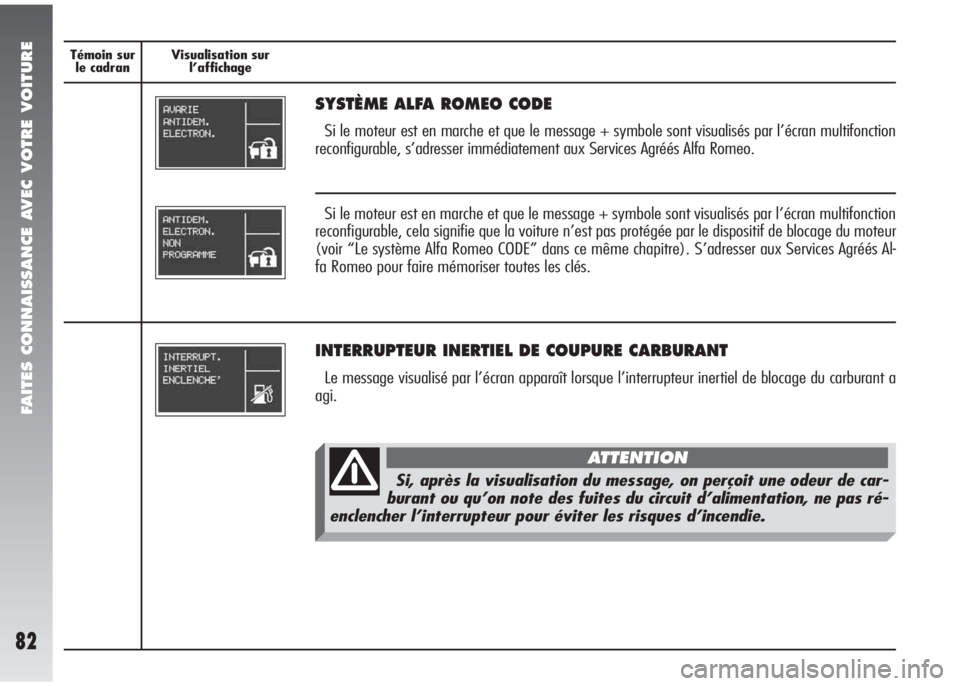 Alfa Romeo 147 2007 Notice dentretien (in French) FAITES CONNAISSANCE AVEC VOTRE VOITURE
82
Témoin sur
le cadranVisualisation sur
l’affichage
INTERRUPTEUR INERTIEL DE COUPURE CARBURANT
Le message visualisé par l’écran apparaît lorsque l’in Alfa Romeo 147 2007 Notice dentretien (in French) FAITES CONNAISSANCE AVEC VOTRE VOITURE
82
Témoin sur
le cadranVisualisation sur
l’affichage
INTERRUPTEUR INERTIEL DE COUPURE CARBURANT
Le message visualisé par l’écran apparaît lorsque l’in