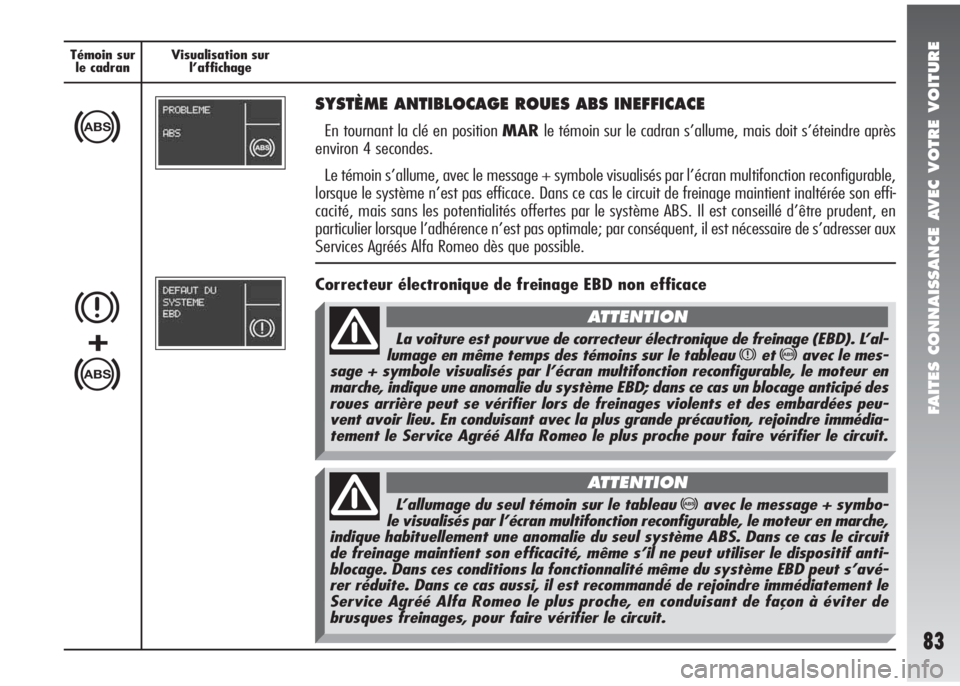 Alfa Romeo 147 2008  Notice dentretien (in French) FAITES CONNAISSANCE AVEC VOTRE VOITURE
83
Témoin sur
le cadranVisualisation sur 
l’affichage
>
SYSTÈME ANTIBLOCAGE ROUES ABS INEFFICACE
En tournant la clé en position MARle témoin sur le cadran 