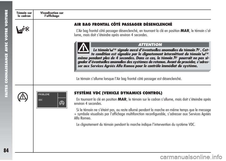 Alfa Romeo 147 2007 Notice dentretien (in French) FAITES CONNAISSANCE AVEC VOTRE VOITURE
84
Témoin sur
le cadranVisualisation sur
l’affichage
F
AIR BAG FRONTAL CÔTÉ PASSAGER DÉSENCLENCHÉ
L’Air bag frontal côté passager désenclenché, en Alfa Romeo 147 2007 Notice dentretien (in French) FAITES CONNAISSANCE AVEC VOTRE VOITURE
84
Témoin sur
le cadranVisualisation sur
l’affichage
F
AIR BAG FRONTAL CÔTÉ PASSAGER DÉSENCLENCHÉ
L’Air bag frontal côté passager désenclenché, en