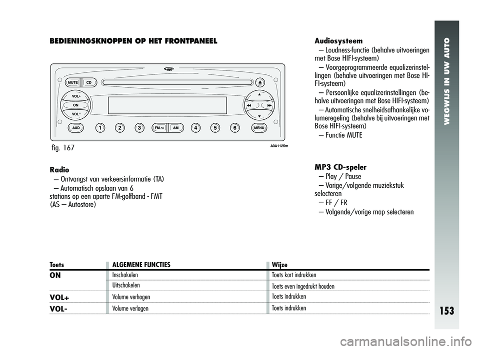 Alfa Romeo 147 2006  Instructieboek (in Dutch) WEGWIJS IN UW AUTO
153
BEDIENINGSKNOPPEN OP HET FRONTPANEELAudiosysteem– Loudness-functie (behalve uitvoeringen
met Bose HIFI-systeem)
– Voorgeprogrammeerde equalizerinstel-
lingen (behalve uitvoe