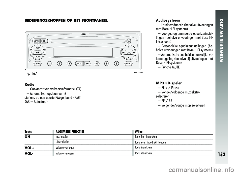 Alfa Romeo 147 2011 Instructieboek (in Dutch) WEGWIJS IN UW AUTO
153
BEDIENINGSKNOPPEN OP HET FRONTPANEELAudiosysteem– Loudness-functie (behalve uitvoeringen
met Bose HIFI-systeem)
– Voorgeprogrammeerde equalizerinstel-
lingen (behalve uitvoe Alfa Romeo 147 2011 Instructieboek (in Dutch) WEGWIJS IN UW AUTO
153
BEDIENINGSKNOPPEN OP HET FRONTPANEELAudiosysteem– Loudness-functie (behalve uitvoeringen
met Bose HIFI-systeem)
– Voorgeprogrammeerde equalizerinstel-
lingen (behalve uitvoe