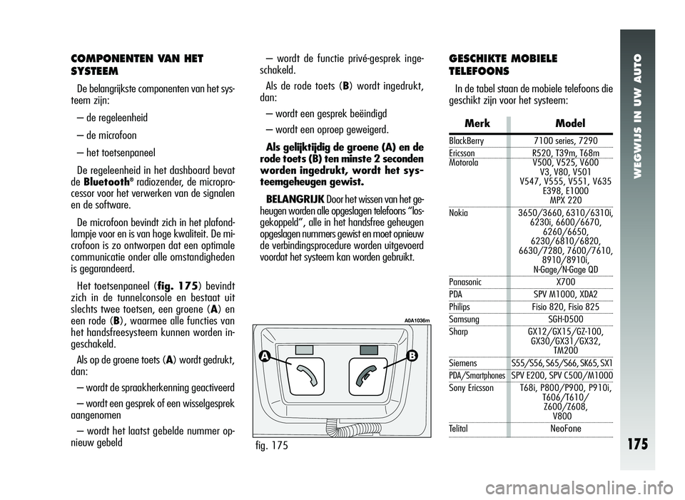 Alfa Romeo 147 2007  Instructieboek (in Dutch) WEGWIJS IN UW AUTO
175
COMPONENTEN VAN HET
SYSTEEM
De belangrijkste componenten van het sys-
teem zijn:
– de regeleenheid
– de microfoon
– het toetsenpaneel
De regeleenheid in het dashboard beva
