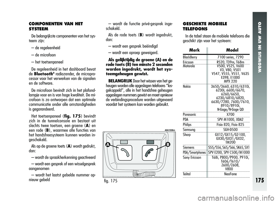 Alfa Romeo 147 2007 Instructieboek (in Dutch) WEGWIJS IN UW AUTO
175
COMPONENTEN VAN HET
SYSTEEM
De belangrijkste componenten van het sys-
teem zijn:
– de regeleenheid
– de microfoon
– het toetsenpaneel
De regeleenheid in het dashboard beva Alfa Romeo 147 2007 Instructieboek (in Dutch) WEGWIJS IN UW AUTO
175
COMPONENTEN VAN HET
SYSTEEM
De belangrijkste componenten van het sys-
teem zijn:
– de regeleenheid
– de microfoon
– het toetsenpaneel
De regeleenheid in het dashboard beva