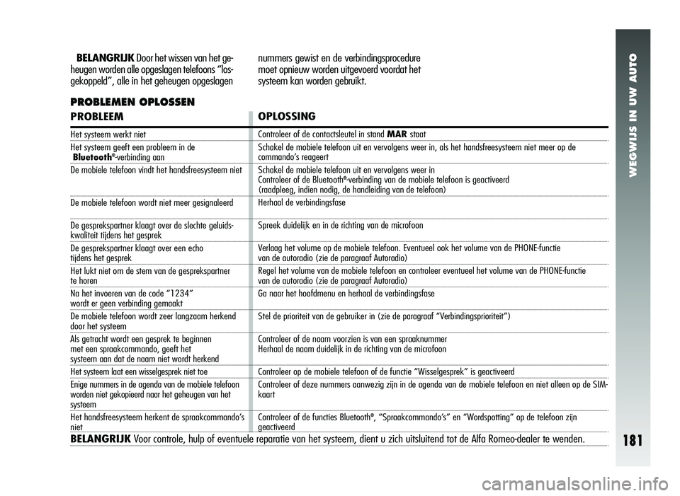 Alfa Romeo 147 2007 Instructieboek (in Dutch) WEGWIJS IN UW AUTO
181
BELANGRIJKDoor het wissen van het ge-
heugen worden alle opgeslagen telefoons “los-
gekoppeld”, alle in het geheugen opgeslagen nummers gewist en de verbindingsprocedure
moe Alfa Romeo 147 2007 Instructieboek (in Dutch) WEGWIJS IN UW AUTO
181
BELANGRIJKDoor het wissen van het ge-
heugen worden alle opgeslagen telefoons “los-
gekoppeld”, alle in het geheugen opgeslagen nummers gewist en de verbindingsprocedure
moe