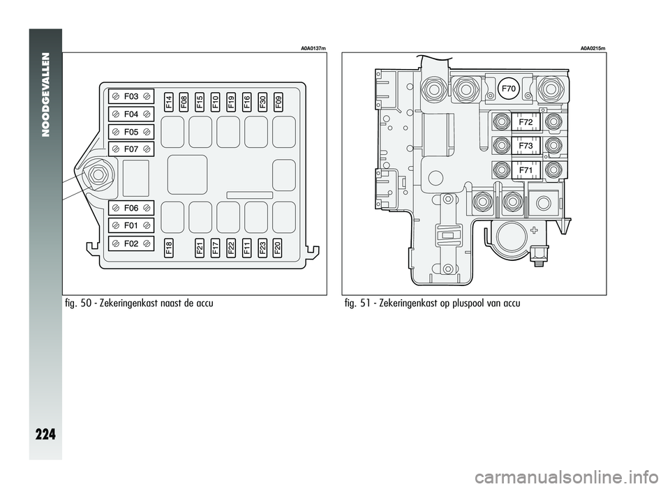 Alfa Romeo 147 2011 Instructieboek (in Dutch) NOODGEVALLEN
224
fig. 50 - Zekeringenkast naast de accu
A0A0137m
fig. 51 - Zekeringenkast op pluspool van accu
A0A0215m
197-233 Alfa147 Q2 NL 06-11-2006 14:09 Pagina 224 Alfa Romeo 147 2011 Instructieboek (in Dutch) NOODGEVALLEN
224
fig. 50 - Zekeringenkast naast de accu
A0A0137m
fig. 51 - Zekeringenkast op pluspool van accu
A0A0215m
197-233 Alfa147 Q2 NL 06-11-2006 14:09 Pagina 224