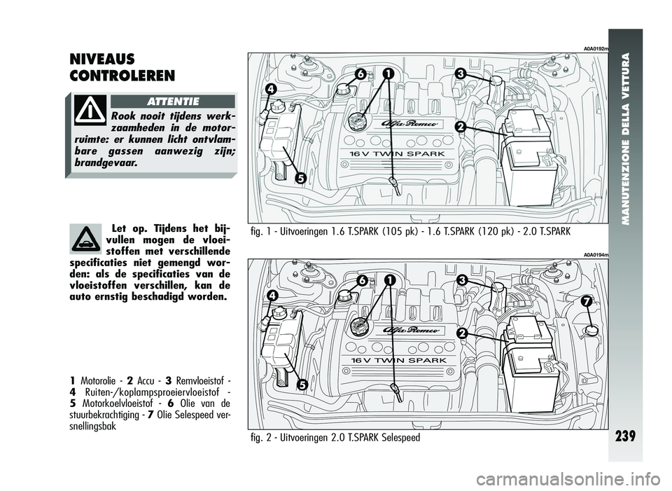 Alfa Romeo 147 2011 Instructieboek (in Dutch) MANUTENZIONE DELLA VETTURA
239fig.
fig.
1 Motorolie - 2 Accu - 3Remvloeistof -
4 Ruiten-/koplampsproeiervloeistof -
5 Motorkoelvloeistof - 6Olie van de
stuurbekrachtiging - 7Olie Selespeed ver-
s Alfa Romeo 147 2011 Instructieboek (in Dutch) MANUTENZIONE DELLA VETTURA
239fig.
fig.
1 Motorolie - 2 Accu - 3Remvloeistof -
4 Ruiten-/koplampsproeiervloeistof -
5 Motorkoelvloeistof - 6Olie van de
stuurbekrachtiging - 7Olie Selespeed ver-
s