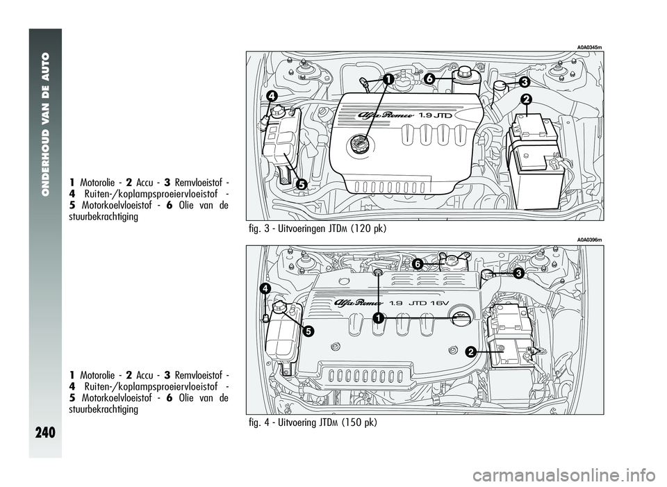 Alfa Romeo 147 2011 Instructieboek (in Dutch) ONDERHOUD VAN DE AUTO
240
fig. 4 - Uitvoering JTDM(150 pk)
A0A0396m
1Motorolie - 2 Accu - 3Remvloeistof -
4 Ruiten-/koplampsproeiervloeistof -
5 Motorkoelvloeistof - 6Olie van de
stuurbekrachtiging
Alfa Romeo 147 2011 Instructieboek (in Dutch) ONDERHOUD VAN DE AUTO
240
fig. 4 - Uitvoering JTDM(150 pk)
A0A0396m
1Motorolie - 2 Accu - 3Remvloeistof -
4 Ruiten-/koplampsproeiervloeistof -
5 Motorkoelvloeistof - 6Olie van de
stuurbekrachtiging
