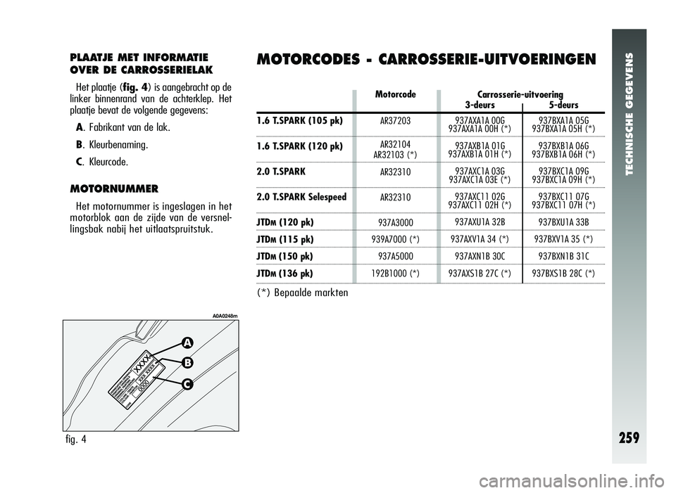 Alfa Romeo 147 2011 Instructieboek (in Dutch) TECHNISCHE GEGEVENS
259
PLAATJE MET INFORMATIE
OVER DE CARROSSERIELAK
Het plaatje (fig. 4) is aangebracht op de
linker binnenrand van de achterklep. Het
plaatje bevat de volgende gegevens:
A .Fabrikan Alfa Romeo 147 2011 Instructieboek (in Dutch) TECHNISCHE GEGEVENS
259
PLAATJE MET INFORMATIE
OVER DE CARROSSERIELAK
Het plaatje (fig. 4) is aangebracht op de
linker binnenrand van de achterklep. Het
plaatje bevat de volgende gegevens:
A .Fabrikan