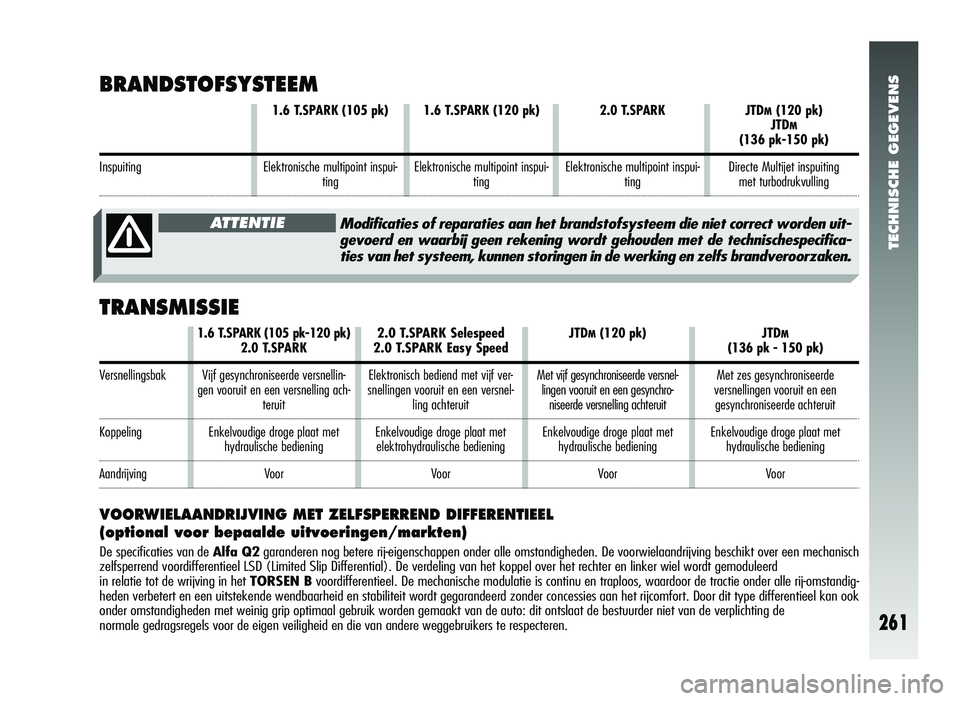 Alfa Romeo 147 2011 Instructieboek (in Dutch) TECHNISCHE GEGEVENS
261
BRANDSTOFSYSTEEM
JTDM(136 pk - 150 pk)
Met zes gesynchroniseerde
versnellingen vooruit en een gesynchroniseerde achteruit
Enkelvoudige droge plaat met hydraulische bediening
V Alfa Romeo 147 2011 Instructieboek (in Dutch) TECHNISCHE GEGEVENS
261
BRANDSTOFSYSTEEM
JTDM(136 pk - 150 pk)
Met zes gesynchroniseerde
versnellingen vooruit en een gesynchroniseerde achteruit
Enkelvoudige droge plaat met hydraulische bediening
V