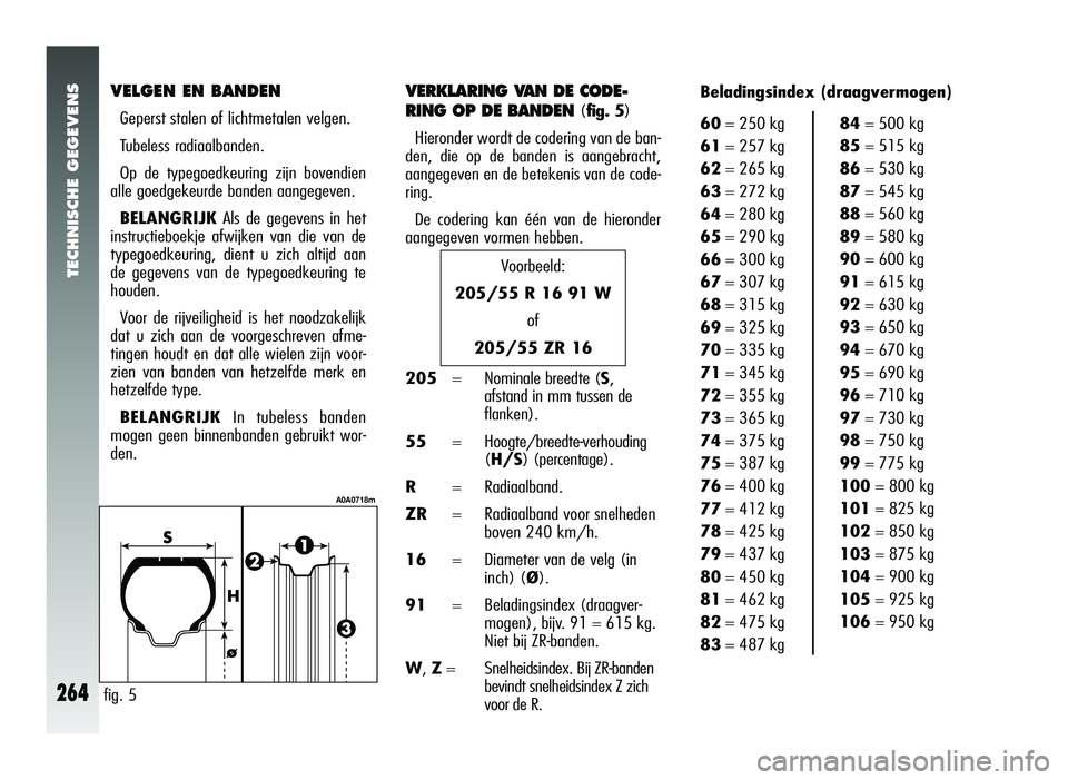 Alfa Romeo 147 2011 Instructieboek (in Dutch) TECHNISCHE GEGEVENS
264
VELGEN EN BANDEN
Geperst stalen of lichtmetalen velgen.
Tubeless radiaalbanden.
Op de typegoedkeuring zijn bovendien
alle goedgekeurde banden aangegeven.
BELANGRIJK Als de gege Alfa Romeo 147 2011 Instructieboek (in Dutch) TECHNISCHE GEGEVENS
264
VELGEN EN BANDEN
Geperst stalen of lichtmetalen velgen.
Tubeless radiaalbanden.
Op de typegoedkeuring zijn bovendien
alle goedgekeurde banden aangegeven.
BELANGRIJK Als de gege