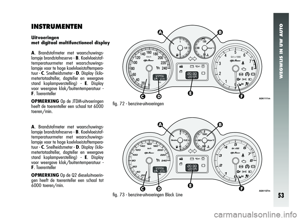 Alfa Romeo 147 2006  Instructieboek (in Dutch) WEGWIJS IN UW AUTO
53
A. Brandstofmeter met waarschuwings-
lampje brandstofreserve - B. Koelvloeistof-
temperatuurmeter met waarschuwings-
lampje voor te hoge koelvloeistoftempera-
tuur - C. Snelheids