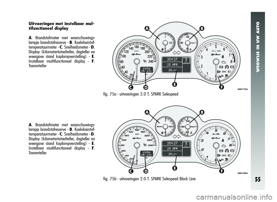 Alfa Romeo 147 2006  Instructieboek (in Dutch) WEGWIJS IN UW AUTO
55
fig. 75a - uitvoeringen 2.0 T. SPARK Selespeed
Uitvoeringen met instelbaar mul-
tifunctioneel display
A
. Brandstofmeter met waarschuwings-
lampje brandstofreserve - B . Koelvloe