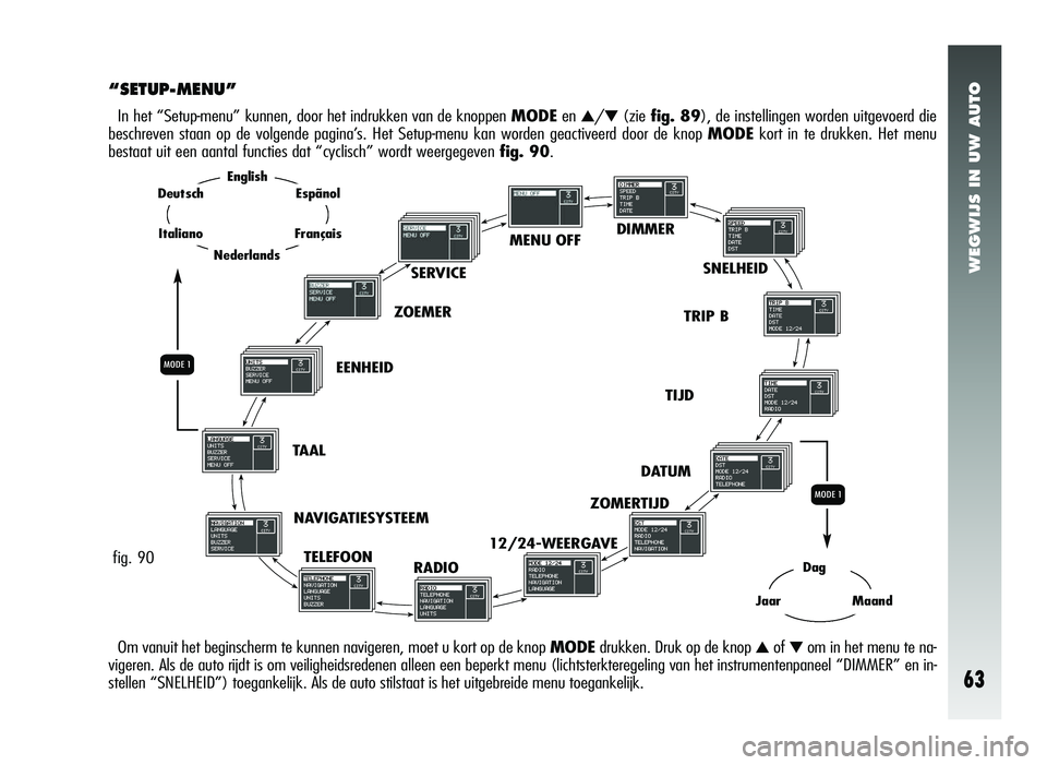 Alfa Romeo 147 2006  Instructieboek (in Dutch) WEGWIJS IN UW AUTO
63
DIMMER
MENU OFF
SNELHEID
TRIP B
TIJD
DATUM
ZOMERTIJD
12/24-WEERGAVE
RADIO
TELEFOON
NAVIGATIESYSTEEM
T
AAL EENHEID
ZOEMER
SERVICE
“SETUP-MENU”
In het “Setup-menu” kunnen, 
