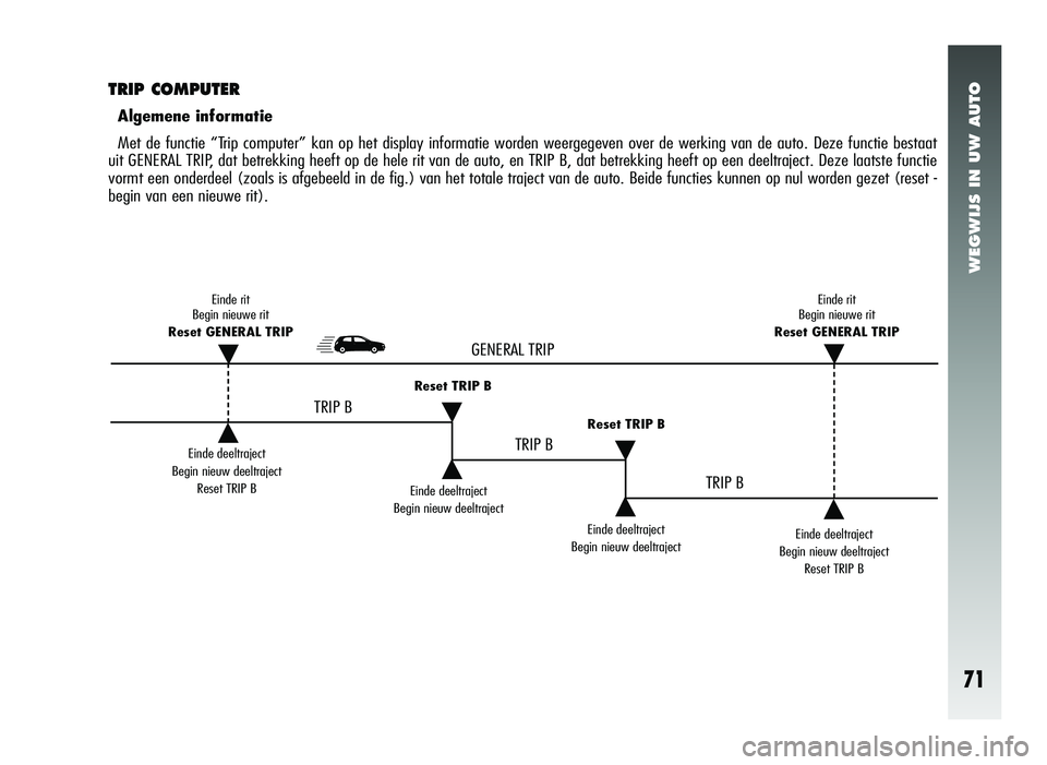 Alfa Romeo 147 2006  Instructieboek (in Dutch) WEGWIJS IN UW AUTO
71
TRIP COMPUTER
Algemene informatie
Met de functie “Trip computer” kan op het display informatie worden weergegeven over de werking van de auto. Deze functie besta\
at
uit GENE