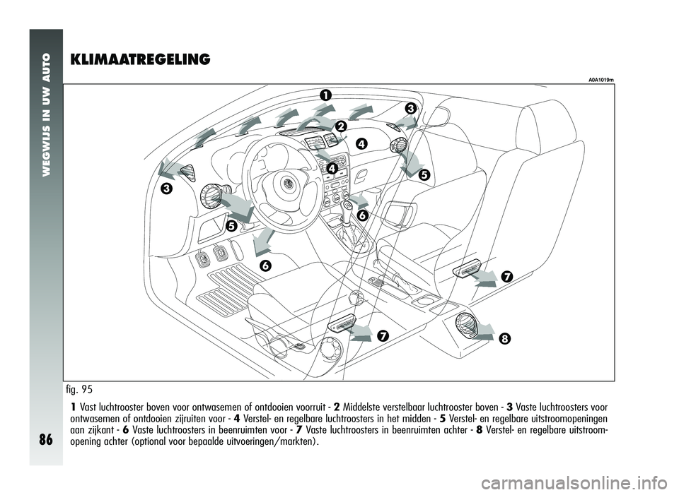 Alfa Romeo 147 2006  Instructieboek (in Dutch) WEGWIJS IN UW AUTO
86
1Vast luchtrooster boven voor ontwasemen of ontdooien voorruit - 2 Middelste verstelbaar luchtrooster boven - 3Vaste luchtroosters voor
ontwasemen of ontdooien zijruiten voor -  