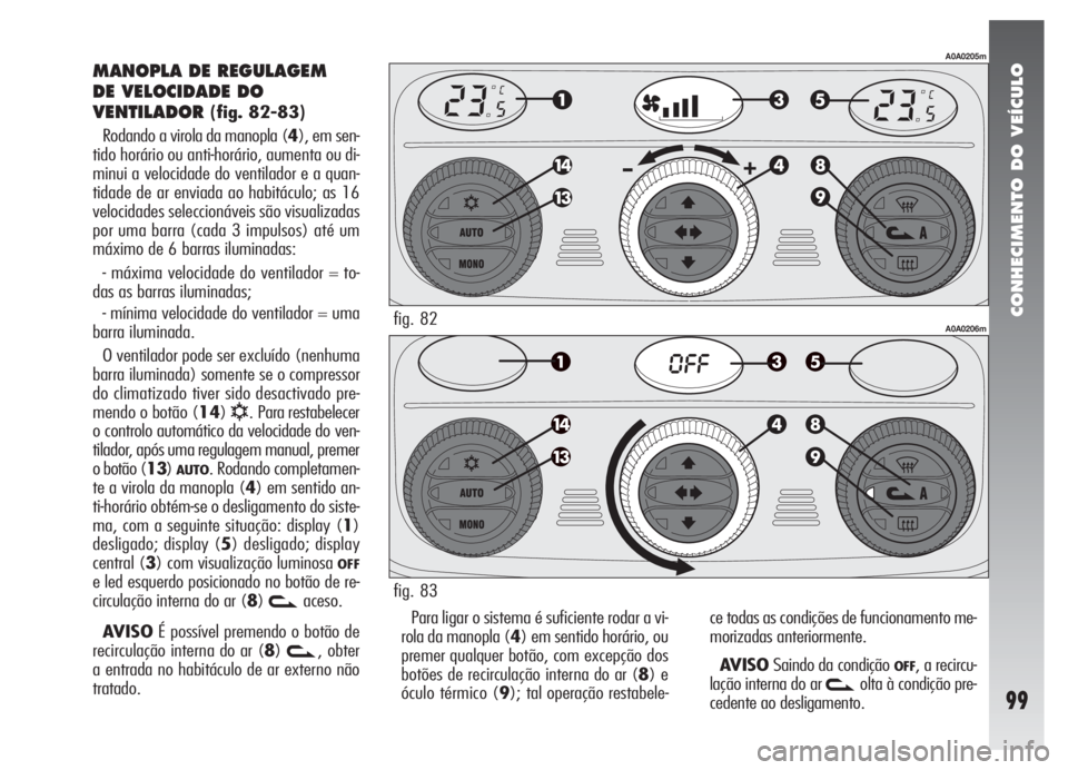 Alfa Romeo 147 2005 Manual de Uso e Manutenção (in Portuguese) CONHECIMENTO DO VEÍCULO
99
MANOPLA DE REGULAGEM
DE VELOCIDADE DO
VENTILADOR
(fig. 82-83)
Rodando a virola da manopla (4), em sen-
tido horário ou anti-horário, aumenta ou di-
minui a velocidade do Alfa Romeo 147 2005 Manual de Uso e Manutenção (in Portuguese) CONHECIMENTO DO VEÍCULO
99
MANOPLA DE REGULAGEM
DE VELOCIDADE DO
VENTILADOR
(fig. 82-83)
Rodando a virola da manopla (4), em sen-
tido horário ou anti-horário, aumenta ou di-
minui a velocidade do