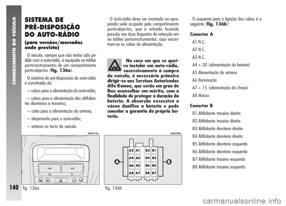 Alfa Romeo 147 2005 Manual de Uso e Manutenção (in Portuguese) CONHECIMENTO DO VEÍCULO
140
SISTEMA DE
PRÉ-DISPOSIÇÃO
DO AUTO-RÁDIO
(para versões/mercados
onde previsto)
O veículo, sempre que não tenha sido pe-
dido com o auto-rádio, é equipado no tabl Alfa Romeo 147 2005 Manual de Uso e Manutenção (in Portuguese) CONHECIMENTO DO VEÍCULO
140
SISTEMA DE
PRÉ-DISPOSIÇÃO
DO AUTO-RÁDIO
(para versões/mercados
onde previsto)
O veículo, sempre que não tenha sido pe-
dido com o auto-rádio, é equipado no tabl