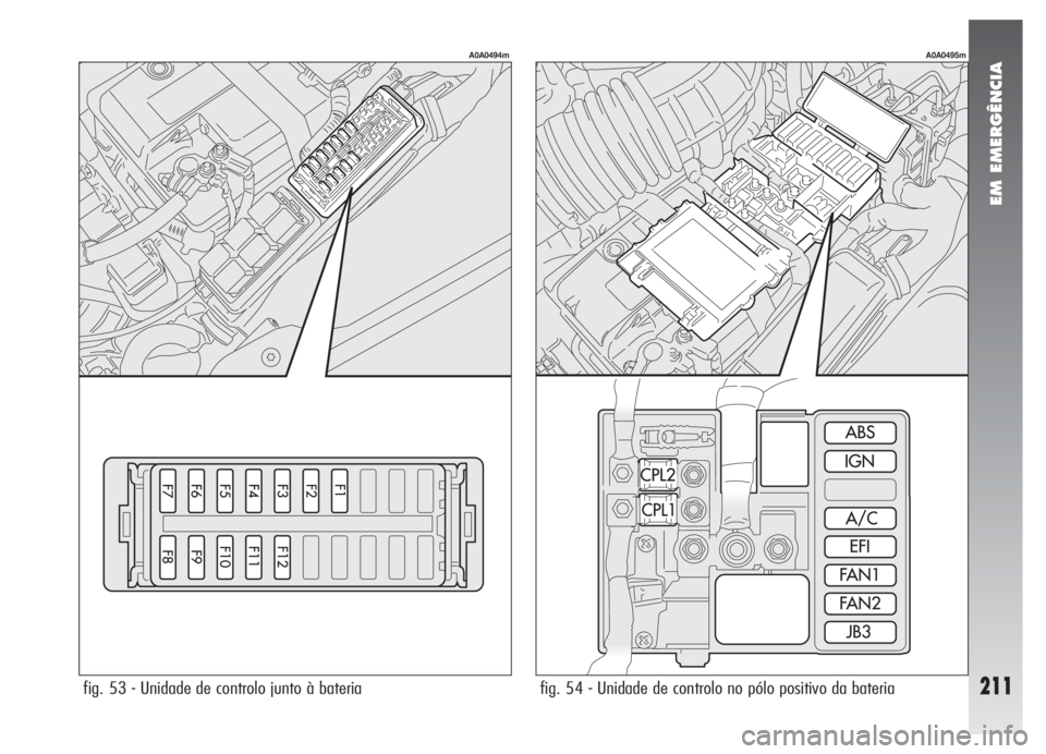Alfa Romeo 147 2005 Manual de Uso e Manutenção (in Portuguese) EM EMERGÊNCIA
211fig. 53 - Unidade de controlo junto à bateria fig. 54 - Unidade de controlo no pólo positivo da bateria
A0A0494mA0A0495m Alfa Romeo 147 2005 Manual de Uso e Manutenção (in Portuguese) EM EMERGÊNCIA
211fig. 53 - Unidade de controlo junto à bateria fig. 54 - Unidade de controlo no pólo positivo da bateria
A0A0494mA0A0495m