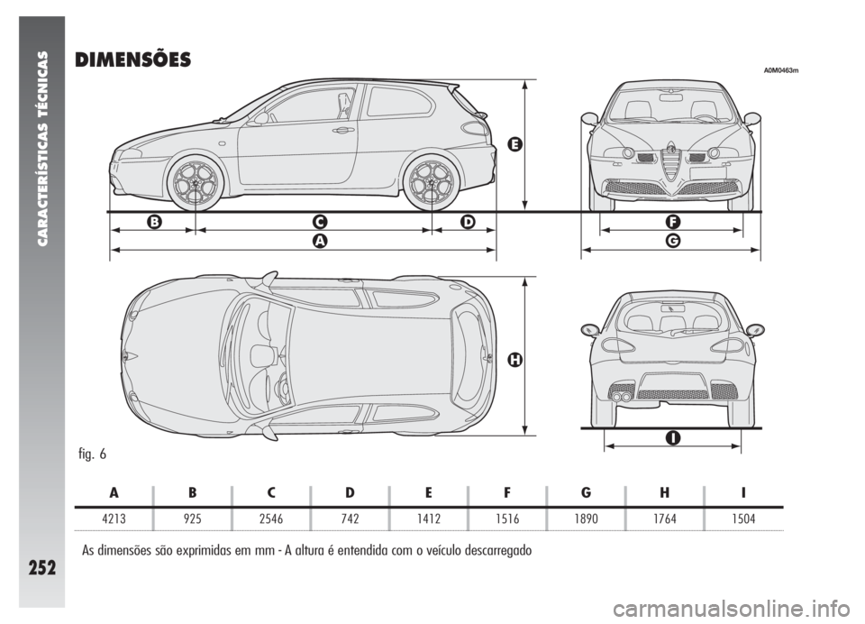 Alfa Romeo 147 2005 Manual de Uso e Manutenção (in Portuguese) CARACTERÍSTICAS TÉCNICAS
252
DIMENSÕES
fig. 6
A0M0463m
As dimensões são exprimidas em mm - A altura é entendida com o veículo descarregado
ABCDE FGH I
4213 925 2546 742 1412 1516 1890 1764 1504 Alfa Romeo 147 2005 Manual de Uso e Manutenção (in Portuguese) CARACTERÍSTICAS TÉCNICAS
252
DIMENSÕES
fig. 6
A0M0463m
As dimensões são exprimidas em mm - A altura é entendida com o veículo descarregado
ABCDE FGH I
4213 925 2546 742 1412 1516 1890 1764 1504