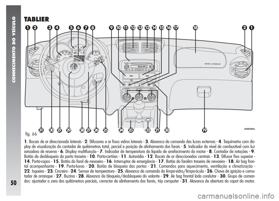 Alfa Romeo 147 2009  Manual de Uso e Manutenção (in Portuguese) CONHECIMENTO DO VEÍCULO
50
TABLIER
1. Bocais de ar direccionado laterais - 2. Difusores e ar fixos vidros laterais - 3. Alavanca de comando das luzes externas - 4. Taquímetro com dis-
play de visual