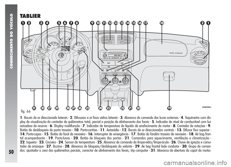Alfa Romeo 147 2005 Manual de Uso e Manutenção (in Portuguese) CONHECIMENTO DO VEÍCULO
50
TABLIER
1. Bocais de ar direccionado laterais - 2. Difusores e ar fixos vidros laterais - 3. Alavanca de comando das luzes externas - 4. Taquímetro com dis-
play de visual Alfa Romeo 147 2005 Manual de Uso e Manutenção (in Portuguese) CONHECIMENTO DO VEÍCULO
50
TABLIER
1. Bocais de ar direccionado laterais - 2. Difusores e ar fixos vidros laterais - 3. Alavanca de comando das luzes externas - 4. Taquímetro com dis-
play de visual