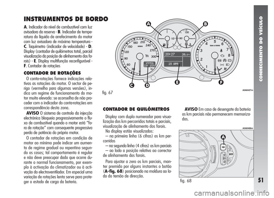 Alfa Romeo 147 2005  Manual de Uso e Manutenção (in Portuguese) CONHECIMENTO DO VEÍCULO
51
CONTADOR DE QUILÓMETROS
Display com duplo numerador para visua-
lização dos km percorridos totais e parciais,
visualização de alinhamento dos farois.
No display estão