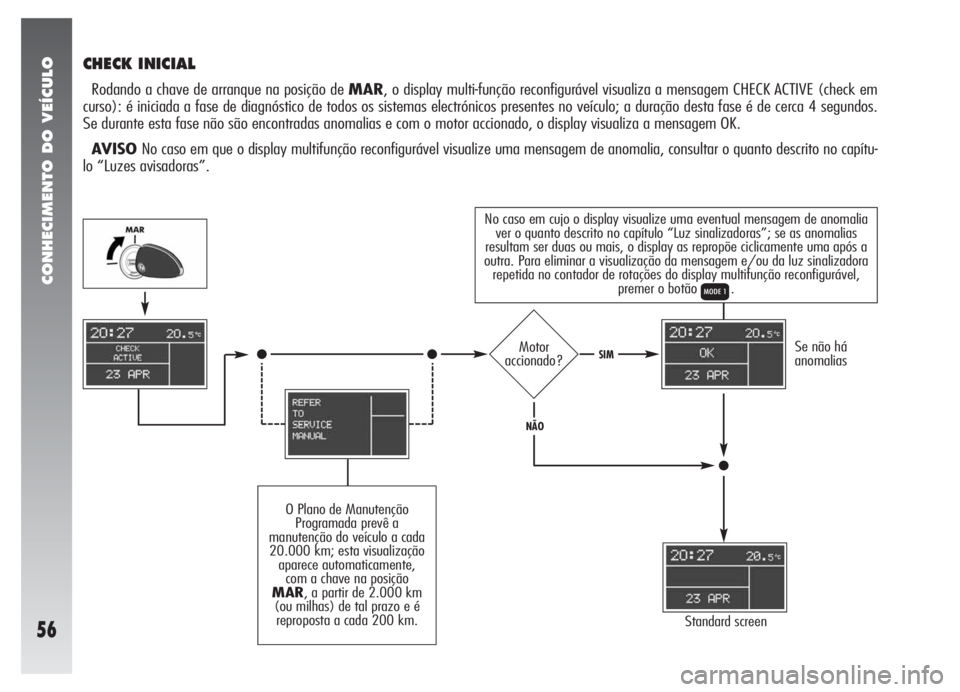 Alfa Romeo 147 2005  Manual de Uso e Manutenção (in Portuguese) CONHECIMENTO DO VEÍCULO
56
No caso em cujo o display visualize uma eventual mensagem de anomalia
ver o quanto descrito no capítulo “Luz sinalizadoras”; se as anomalias
resultam ser duas ou mais,
