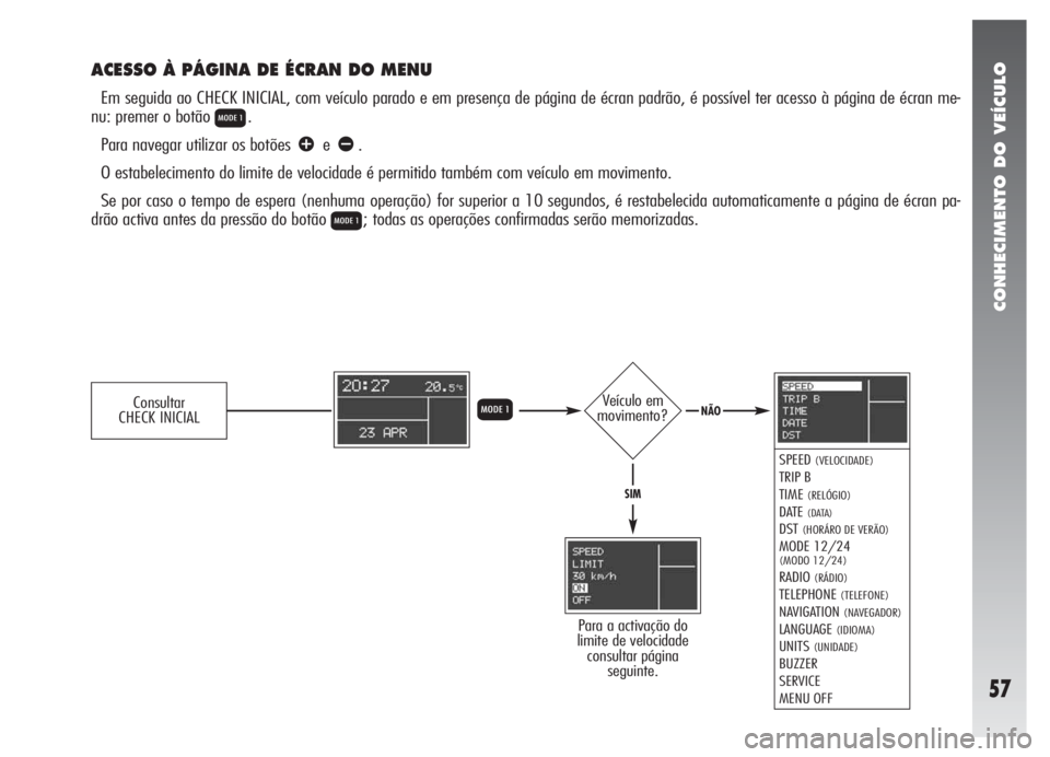 Alfa Romeo 147 2005  Manual de Uso e Manutenção (in Portuguese) CONHECIMENTO DO VEÍCULO
57
ACESSO À PÁGINA DE ÉCRAN DO MENU
Em seguida ao CHECK INICIAL, com veículo parado e em presença de página de écran padrão, é possível ter acesso à página de écr
