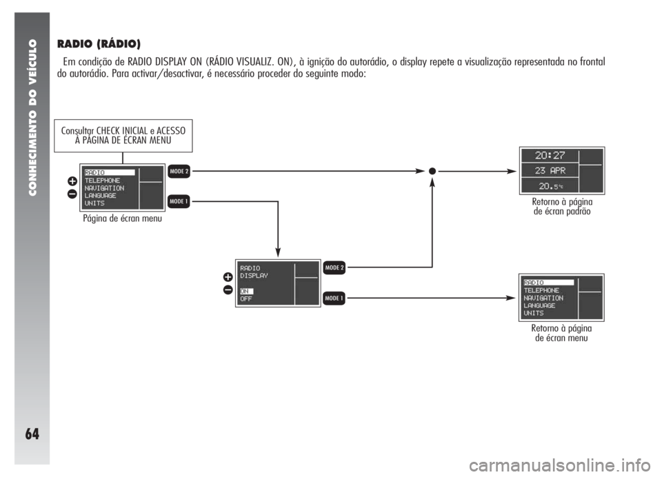 Alfa Romeo 147 2005  Manual de Uso e Manutenção (in Portuguese) CONHECIMENTO DO VEÍCULO
64
RADIO (RÁDIO)
Em condição de RADIO DISPLAY ON (RÁDIO VISUALIZ. ON), à ignição do autorádio, o display repete a visualização representada no frontal
do autorádio.