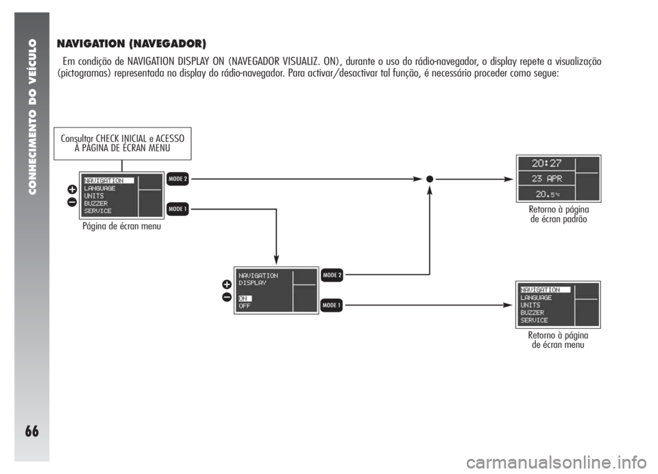 Alfa Romeo 147 2005  Manual de Uso e Manutenção (in Portuguese) CONHECIMENTO DO VEÍCULO
66
NAVIGATION (NAVEGADOR)
Em condição de NAVIGATION DISPLAY ON (NAVEGADOR VISUALIZ. ON), durante o uso do rádio-navegador, o display repete a visualização
(pictogramas) r