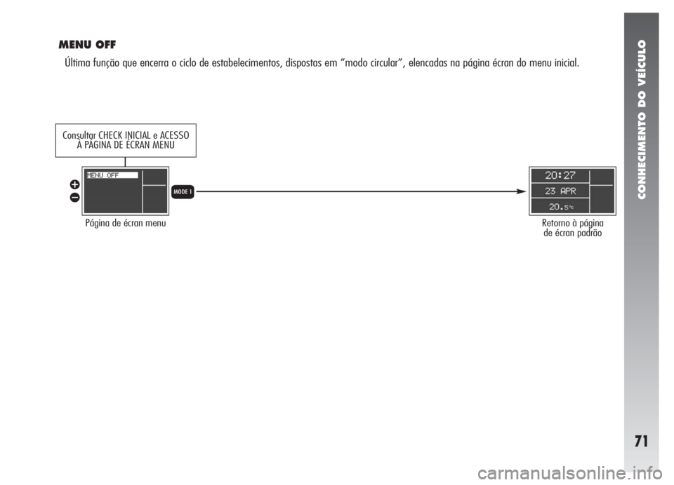 Alfa Romeo 147 2005  Manual de Uso e Manutenção (in Portuguese) CONHECIMENTO DO VEÍCULO
71
MENU OFF
Última função que encerra o ciclo de estabelecimentos, dispostas em “modo circular”, elencadas na página écran do menu inicial.
Página de écran menuReto
