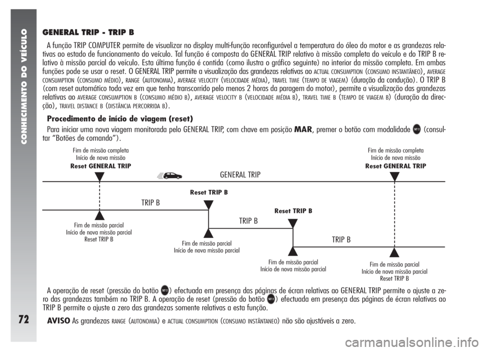 Alfa Romeo 147 2007  Manual de Uso e Manutenção (in Portuguese) CONHECIMENTO DO VEÍCULO
72
GENERAL TRIP - TRIP B
A função TRIP COMPUTER permite de visualizar no display multi-função reconfigurável a temperatura do óleo do motor e as grandezas rela-
tivas ao