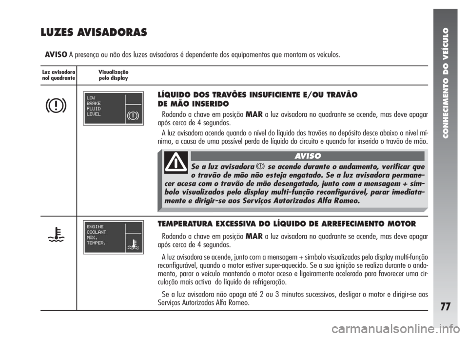 Alfa Romeo 147 2005 Manual de Uso e Manutenção (in Portuguese) CONHECIMENTO DO VEÍCULO
77
Luz avisadora
nol quadranteVisualização
pelo display
LUZES AVISADORAS
AVISOA presença ou não das luzes avisadoras é dependente dos equipamentos que montam os veículos Alfa Romeo 147 2005 Manual de Uso e Manutenção (in Portuguese) CONHECIMENTO DO VEÍCULO
77
Luz avisadora
nol quadranteVisualização
pelo display
LUZES AVISADORAS
AVISOA presença ou não das luzes avisadoras é dependente dos equipamentos que montam os veículos