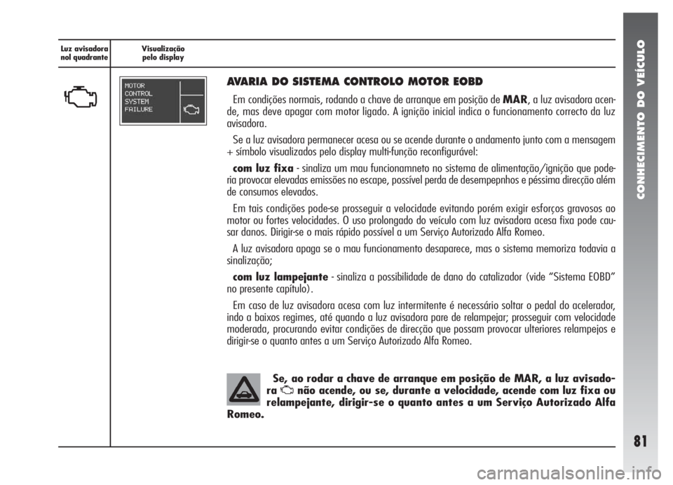 Alfa Romeo 147 2005 Manual de Uso e Manutenção (in Portuguese) CONHECIMENTO DO VEÍCULO
81
Luz avisadora
nol quadranteVisualização
pelo display
U
AVARIA DO SISTEMA CONTROLO MOTOR EOBD
Em condições normais, rodando a chave de arranque em posição de MAR, a l Alfa Romeo 147 2005 Manual de Uso e Manutenção (in Portuguese) CONHECIMENTO DO VEÍCULO
81
Luz avisadora
nol quadranteVisualização
pelo display
U
AVARIA DO SISTEMA CONTROLO MOTOR EOBD
Em condições normais, rodando a chave de arranque em posição de MAR, a l